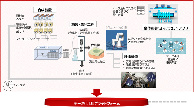 一般社団法人日本分析機器工業会と連携協定を締結