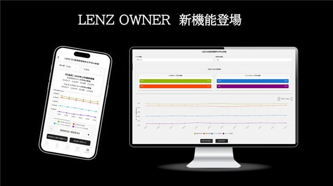 オーナー様専用サービス「LENZ OWNER」に新機能追加！「エリア別平均平方メートル 単価表示機能」をリリース