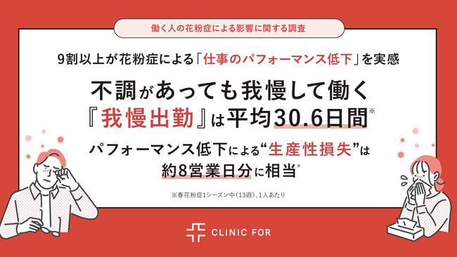 【働く人の花粉症による影響に関する調査】9割以上が花粉症による「仕事のパフォーマンス低下」を実感　不調があっても我慢して働く『我慢出勤』は平均30.6日間※