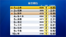 ランキング表示イメージ