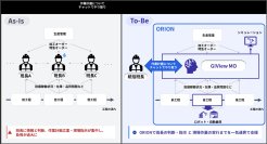 Cuebus、日本IBMの製造業向け統合AIソリューション「ORION」開発に共創パートナーとして参画