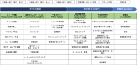 FC3 マトリクス ver.0