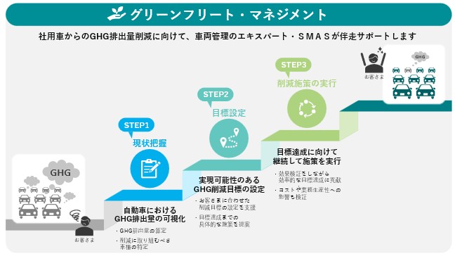 医薬品卸業界で初となるメイン社用車のＥＶ転換に向けた実証へ