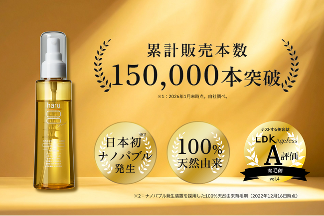 【haru】100%天然由来の育毛剤『スカルプエッセンス100（医薬部外品）』が、累計販売本数15万本を突破！