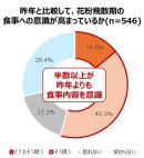 食事への意識(昨年比)