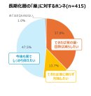 薬に対するホンネ