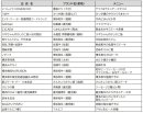 出店店舗一覧