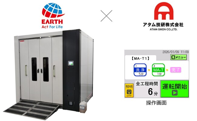「MA-T(R)」に対応した介護業界初（※1）の多目的洗浄機を実用化