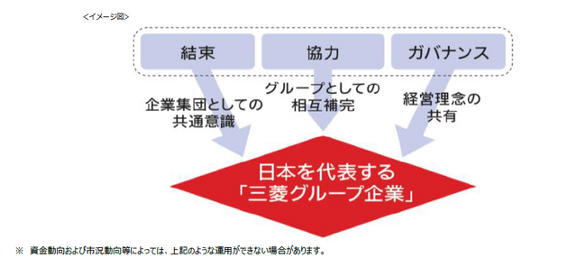 「ダイヤセレクト日本株オープン」の純資産総額が1,000億円に到達
