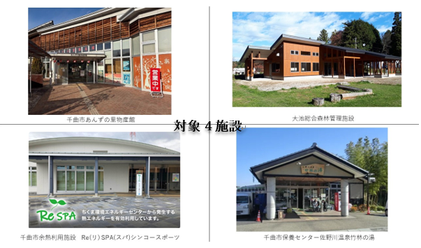千曲市、令和9年度更新の指定管理者制度導入施設に関するサウンディング型市場調査を実施