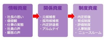 神奈川・首都圏の中小・中堅企業を支援　採用内製化支援サービスを3月より提供開始