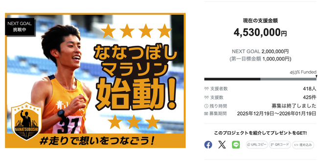 クラウドファンディング「ななつぼしマラソン始動。＃走りで想いをつなごう！」目標達成にて終了！