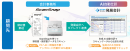 クラウド発展会計×ScanSnap連携イメージ クラウド発展会計×ScanSnap連携イメージ