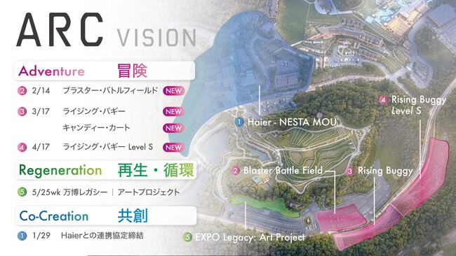 ネスタリゾート神戸、開業10周年へ向け、ブランドコンセプト「ARCビジョン」を発表。《冒険》《再生・循環》《共創》をテーマに「次世代型テーマパーク」へ進化！