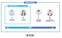 アクサ損害保険、4月30日に自動車保険を改定　事故に直面した時に24時間365日現場でサポートする「事故現場かけつけサービス」などを導入