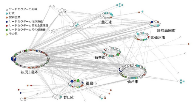 【いのち会議】～いのち宣言をつなぐ「103のアクション」～　第69回「やっかいな問題を解くために、所属や分野を越える『つながり』をつくる『ハブ』を見出し、活躍できるようにしよう」