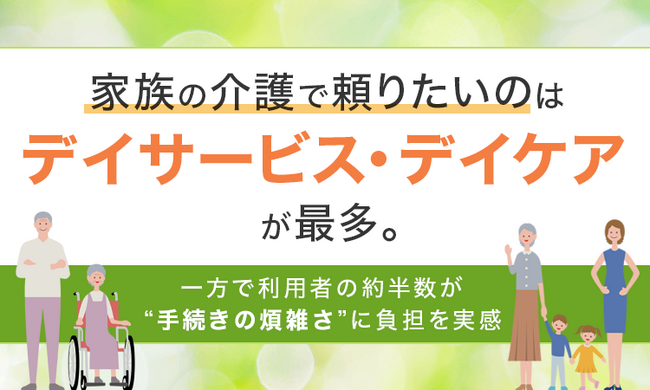 家族の介護で頼りたいのは「デイサービス・デイケア」が最多。一方で利用者の約半数が“手続きの煩雑さ”に負担を実感