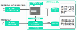 OCR定義設定 OCR定義設定