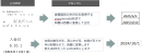 データ自動変換 データ自動変換