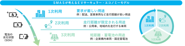 沖縄ターミナル株式会社に「リユースＥＶ」を導入開始