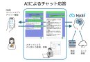 AIチャット返答イメージ