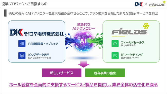 円谷フィールズホールディングス株式会社との協業の進捗状況を発表