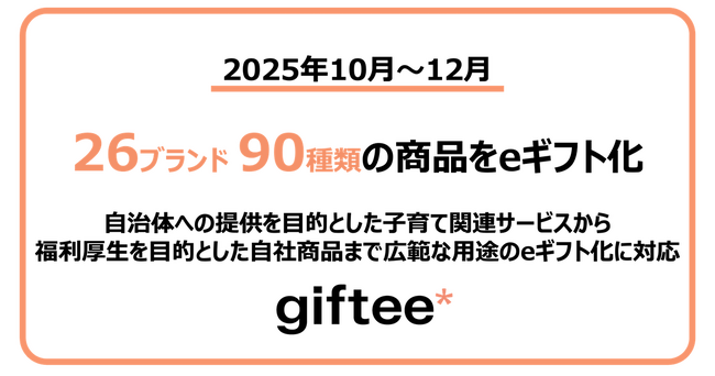2025年10月～12月に26ブランド90種類の商品をeギフト化