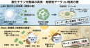 菌の凝集による検査結果への影響/実際の環境で阻害される効果 菌の凝集による検査結果への影響/実際の環境で阻害される効果