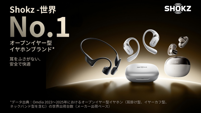 Shokz オープンイヤー型イヤホン市場において「世界No.1」を記録!
