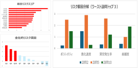 リスクの可視化と要因分析 リスクの可視化と要因分析