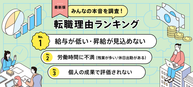 転職理由ランキング【2025年版】を発表　転職理由１位は、5年連続で「給与が低い・昇給が見込めない」