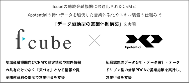 インテック、鹿児島銀行に営業DXを支援する「CRMサービス」を導入