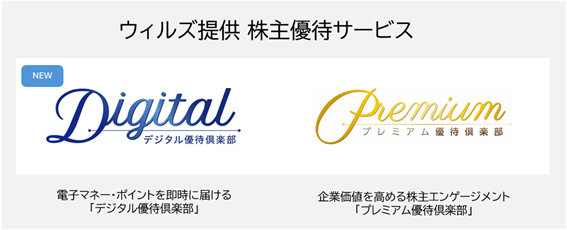 業界最安水準の手数料で導入可能 電子マネー・ポイント株主優待サービス「デジタル優待倶楽部」