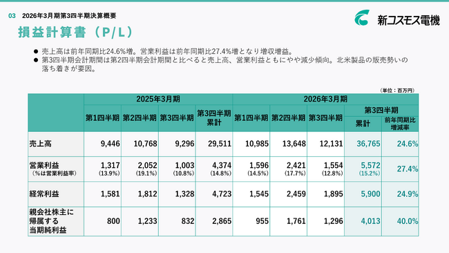 新コスモス電機、2026年3月期 第3四半期決算発表