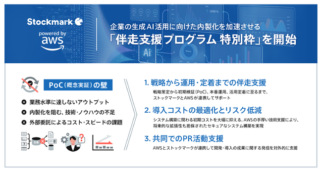 ストックマークとAWS、「PoCの壁」を突破し生成AI活用の内製化を加速させる「伴走支援プログラム特別枠」を開始