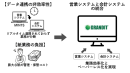 GRANDIT導入概念
