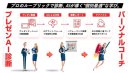 「プレゼンAI診断&パーソナルコーチ」工程のイメージ 「プレゼンAI診断&パーソナルコーチ」工程のイメージ