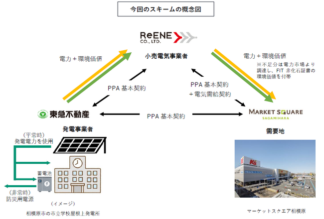 ～相模原市での再エネ電力地産地消の取り組み～『相模原がっこうでんき』供給開始