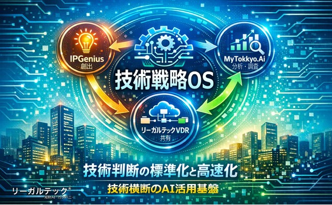 【知財AI】リーガルテック社、企業のAI活用成熟度を高める“技術戦略OS”を提供