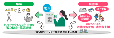 未来を拓くフェーズフリーな住民参加型サービス「のとピッと」の実証事業を能登地域で開始
