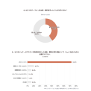 <TOPIC(2):調査グラフ画像> <TOPIC(2):調査グラフ画像>