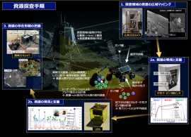 図:開発する観測装置を用いた資源探査のイメージ 図:開発する観測装置を用いた資源探査のイメージ