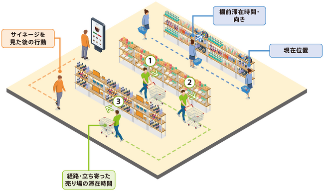 実店舗のDXを支援するソニーのNaviCX、屋内行動のBIツールを刷新