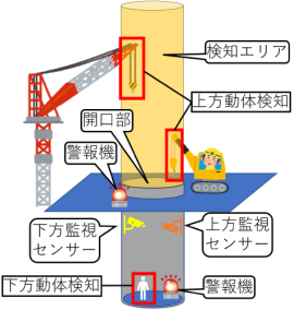 監視イメージ