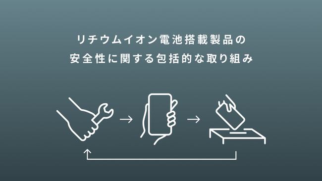 【アンカー・ジャパン】アンカー・ジャパンにおける、モバイルバッテリー等リチウムイオン電池搭載製品の安全性に関する包括的な取り組みについて
