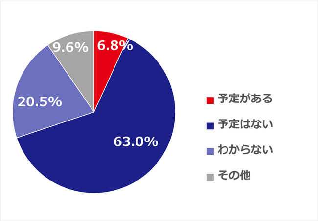 【新経済連盟調査】改正薬機法施行で消費者の市販薬へのアクセスに懸念