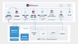 本システムの概要図 本システムの概要図