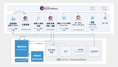 不二越機械工業、intra-martで業務プロセス改革を推進　オーダーメイドのモノづくりを支えるエンジニアリングチェーンの全体最適化を実現