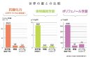 あめんどろ芋蜜世界の蜜との比較 あめんどろ芋蜜世界の蜜との比較