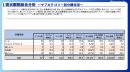 現状棚割総合分析~サブカテゴリー別分類状況~ 現状棚割総合分析~サブカテゴリー別分類状況~